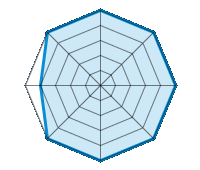 Performance on Dry Roads 5.00/5 | Performance on Wet Roads 5.00/5 | Performance on Snow 5.00/5 | Roadholding 5.00/5 | Driving Comfort 5.00/5 | Wear vs. mi 5.00/5 | Noise level 4.00/5 | Quality vs. Price 5.00/5