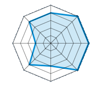Performance on Dry Roads 4.00/5 | Performance on Wet Roads 5.00/5 | Performance on Snow 5.00/5 | Roadholding 5.00/5 | Driving Comfort 3.00/5 | Wear vs. mi 4.00/5 | Noise level 2.00/5 | Quality vs. Price 4.00/5