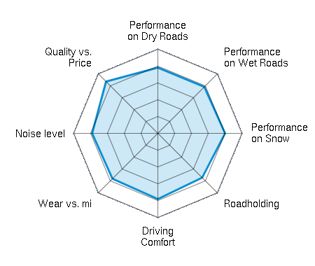 Gripmax Suregrip Pro Winter Tyre: Pneus Online